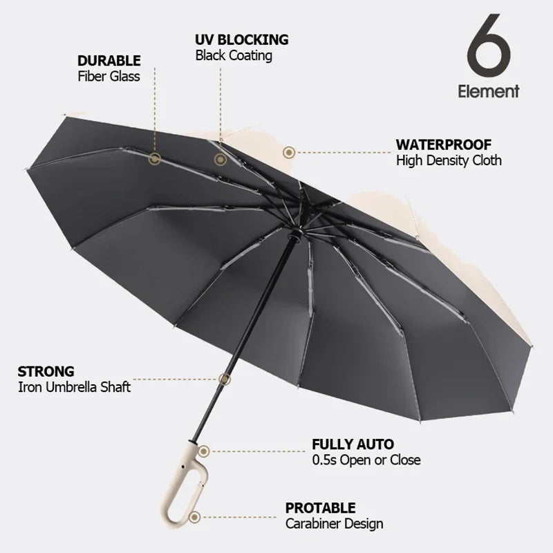 StormGuard Reverse Fold Travel Umbrella
